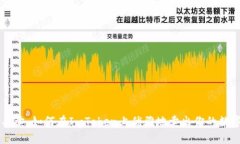 智慧买卖：如何在ImToken上优雅地卖出