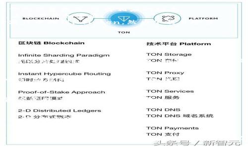 要下载imToken钱包，可以按照以下步骤进行：

### 1. 访问官方网站
首先，访问imToken的官方网站（https://imtoken.fans/）。确保你从官方渠道下载，以避免下载到恶意软件。

### 2. 选择正确的版本
imToken支持多种平台，包括iOS和Android。根据你的设备类型，选择相应的版本：
- **iOS用户**：在App Store中搜索“imToken”，点击下载和安装。
- **Android用户**：在官方网站或Google Play商店中找到imToken，然后下载并安装。

### 3. 安装应用
下载完成后，打开应用并按提示进行安装。

### 4. 创建或导入钱包
安装完成后，运行imToken应用。如果你是新用户，可以选择创建一个新钱包。如果你有现有的钱包，可以通过助记词或私钥导入。

### 5. 设置安全措施
为了保障你的资产安全，设置PIN码和其他安全措施，确保只有你能访问你的钱包。

### 6. 开始使用
完成设置后，你可以开始使用imToken进行数字资产管理、转账、交易等操作。

### 注意事项
- 在创建或导入钱包时，务必妥善保管助记词和私钥，切勿泄露给他人。
- 定期更新应用，以确保获得最新的安全补丁和功能。

通过以上步骤，你就可以顺利下载并使用imToken。如果你在下载过程中遇到任何问题，建议查看官方网站的帮助中心或者联系他们的客服。