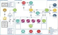 ImToken是一款支持以太坊和其他区块链资产的钱包
