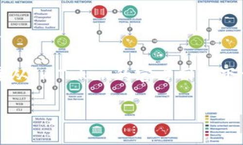 ImToken是一款支持以太坊和其他区块链资产的钱包应用，通常可以在多种平台上下载，包括iOS和Android设备。

对于苹果用户，可以通过App Store下载ImToken应用。而对于Android用户，则可以通过Google Play商店或直接从ImToken的官方网站下载安装包。请注意，在下载任何应用时，确保从官方网站或官方应用商店获取，以避免下载到恶意软件或假冒应用。

如果你需要更多特定的信息或帮助，可以访问ImToken的官方网站或相关的帮助中心。