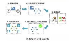 在韩国，区块链技术正在迅速发展，许