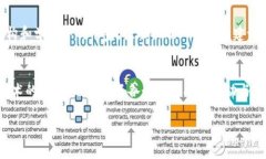 区块链联盟是以推动区块链技术和应用为目的的