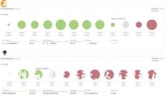 区块链测试是一项非常重要的工作，确保区块链