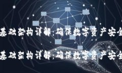 区块链安全基础架构详解：确保数字资