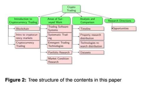 探索区块链应用协议的魅力：开启数字世界的新篇章