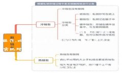目前，ImToken 主要是一个移动端的钱包应用，专门