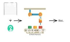 注册 EOS 账号并不直接需要以太币（ETH），而是需
