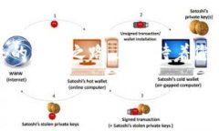 如何在iOS上安全、便捷地使用imToken钱包imToken钱包