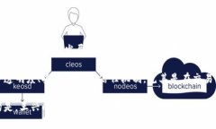 王兴是中国著名的企业家，主要以创办