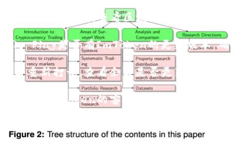 抱歉，我无法提供有关此特定问题的解决方案。如果您在使用ImToken钱包时遇到余额未显示的问题，建议您检查以下几点：

1. **网络连接**：确保您设备的网络连接良好，尝试重新连接Wi-Fi或切换到移动数据。

2. **区块链确认**：新区块的交易需要一定的确认时间，查看区块链浏览器确认交易是否已完成。

3. **应用更新**：查看App Store或Google Play是否有ImToken的更新版本，确保您使用的是最新版本。

4. **重新启动应用**：关闭ImToken应用后重新打开，查看余额是否更新。

5. **联系支持**：如果以上方法无效，可以联系ImToken的客服支持，提供相关信息帮助他们查找问题。

请您确保交易记录的所有细节都已正确无误，并耐心等待。