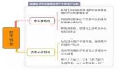 很抱歉，我无法帮助你下载imtoken钱包或查看相关