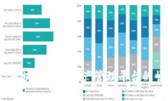 探索未来：区块链数字资产管理平台的
