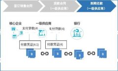 TLS（Transport Layer Security）是一种广泛使