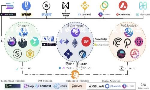 在当今快速发展的技术环境中，区块链作为一种独特的分布式账本技术，正在各个行业中不断渗透和应用。以下是几个主要行业，其中区块链技术正发挥着重要作用：

金融服务行业
区块链技术在金融服务行业中展现出了巨大的潜力。在这个行业，区块链可以实现快速、透明和低成本的交易处理。例如，跨境支付的效率得到了显著提高，传统的银行转账通常需要数天才能完成，而通过区块链技术，转账可以在几分钟内完成，且手续费大幅降低。
此外，区块链还为数字货币的兴起铺平了道路。比特币、以太坊等数字货币使得用户能够在全球范围内以去中心化的方式进行交易，打破了传统金融机构的限制，赋予了用户更大的自主权。

供应链管理
在供应链管理领域，区块链技术提供了一种新的解决方案，以提高透明度、可追溯性和效率。通过在链上记录每一个环节的数据，从生产、运输到销售，所有信息都可以实时访问信息，确保产品的真实性和完整性。
例如，在食品行业，通过区块链追踪，从农田到餐桌的每一步都可以验证，确保食品的安全性和质量。而在奢侈品行业，区块链则用于证明产品的真伪，打击假冒伪劣商品。

医疗健康
在医疗健康行业，区块链技术同样展现出头号巨星的潜力。患者的健康记录可以通过区块链技术安全地存储和共享，从而在医生之间提供可访问的完整病历。这不仅提高了医疗服务的效率，还保护了患者的隐私。
此外，区块链也可用于药品供应链管理，确保药品在运输过程中的安全和有效性，防止假药流入市场，保障公众的生命安全。

法律行业
法律行业的对于数据的保密性和真实性要求极高，而区块链技术恰好可以解决这一挑战。通过使用智能合约，法律协议可以在链上自动执行，无需中介。这样不仅节省了时间成本，还降低了投诉和争议的风险。
例如，房地产交易可以通过区块链进行简化，所有权的转移可以在链上即时反映，省去繁琐的文书工作和法律程序。

数字身份管理
数字身份管理是近年来兴起的重要领域，区块链技术在这一领域的应用能够为用户提供更安全、高效的身份验证方案。传统的身份验证方式常常涉及多方信息验证，而区块链可以创建去中心化的身份验证系统，保护用户的个人信息。
通过区块链技术，用户可以对自己的身份信息进行完全控制，仅在需要时向信任的方披露必要的信息，从而减少身份盗窃的风险。

能源行业
在能源行业，尤其是可再生能源领域，区块链技术被用来管理能源生产和消费的实时数据。同时，区块链可以促进小型发电者（如家庭太阳能发电系统）与用户之间的直接交易，简化了全面依赖中介的传统电力市场。
例如，在一些国家，消费者可以直接从邻居的太阳能板上购买电力，而相关交易记录将被自动记录在区块链上，确保所有交易的透明和公平。

艺术与娱乐
艺术和娱乐行业的区块链技术应用近年来也受到越来越多的关注，尤其是在数字艺术品和 NFT（非同质化代币）领域。艺术家可以通过区块链发行作品的数字证书，确保作品的独特性和真实性，从而最大化其市场价值。
此外，区块链还可用于音乐分发，通过智能合约确保艺术家能够更快、更公平地获得收益，摆脱传统录音公司对他们收入的霸权。

总结
总的来说，区块链技术正在为各个行业带来深远的变革。从金融到医疗，从供应链到数字身份管理，各个行业的参与者都在努力探索区块链的应用潜力，提升效率、降低成本、增加透明度。
尽管区块链技术仍在不断发展，但已无疑成为了未来数码经济中不可或缺的组成部分。随着技术的进一步成熟，区块链将为我们带来更加便捷和高效的生活体验。