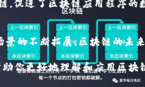 在当前数字经济迅速发展的时代，区块链技术越来越受到各行业的关注。为了能够更好地利用区块链技术，许多企业和组织纷纷投入资源进行区块链平台的研发。以下是一些主要的区块链平台，它们在功能和应用场景上各有千秋。

1. 以太坊（Ethereum）
以太坊是当今最受欢迎的区块链平台之一，不仅支持加密货币交易，还可以通过智能合约实现自动化的应用程序。以太坊的智能合约功能使得开发者能够创建去中心化应用（DApps），从金融、游戏到供应链管理等多个领域的应用，都可以在以太坊上运行。

2. 超级账本（Hyperledger）
超级账本是由Linux基金会主办的一个开源项目，致力于推动跨行业的区块链技术。在这个平台上，企业可以根据自身需求定制私有区块链网络。超级账本的模块化架构使其非常灵活和可扩展，适用于金融服务、物联网、医疗等多个行业。

3. Corda
Corda是由R3开发的区块链平台，专为金融服务行业设计。它能够提供安全的交易记录，并允许企业在不需要中介的情况下进行实时交易。Corda特别适合需要高隐私性和合规性的金融交易和智能合约。

4. EOS
EOS是一种高性能的区块链平台，专注于支持大规模的去中心化应用。它使用了了一种名为“委托权益证明”（DPOS）的共识机制，以提高网络的处理速度和可扩展性，能够处理成千上万的交易每秒。

5. Tezos
Tezos是一种自我修正的区块链平台，允许系统通过链上治理来进行自我升级。这一特性使得Tezos在技术上具有强大的适应性，适合需要不断迭代和更新的应用场景，如数字资产和智能合约。

6. Polygon（原Matic Network）
作为以太坊的扩展解决方案，Polygon旨在改善以太坊的可扩展性和用户体验。它通过多链架构支持更高的交易吞吐量，并将以太坊生态系统中的多个应用连接起来，促进了去中心化金融（DeFi）和NFT（非同质化代币）等领域的发展。

7. Binance Smart Chain
Binance Smart Chain（BSC）是由全球领先的加密货币交易所Binance推出的区块链平台，提供与以太坊兼容的环境。BSC以其低交易费用和快速确认时间而受到欢迎，已成为DeFi项目和其他去中心化应用的热门选择。

8. Solana
Solana是一个高性能的区块链平台，以其超快的交易速度著称。它通过一种独特的共识机制（称为“验证者时间”）实现了极高的处理能力，支持各种去中心化应用，尤其是在DeFi和NFT领域表现优异。

9. Ripple（瑞波）
Ripple专注于为金融机构提供快速、透明的跨境支付解决方案。其独特的共识机制使得交易几乎是实时完成，解决了传统银行系统面临的多种问题，吸引了众多金融机构的参与。

10. Algorand
Algorand是一个注重安全性和速度的区块链平台，旨在解决现有区块链所面临的可扩展性问题。其高性能和低延迟的交易优势，使其在金融、供应链和游戏等多个领域具有广泛的应用前景。

11. Cardano
Cardano是一种以研究为基础的区块链平台，强调安全性和可扩展性。Cardano采用了分层架构，将结算层和计算层分开，使其能够在保证安全性的同时提供灵活的智能合约支持。

12. Chainlink
Chainlink是一个去中心化的预言机网络，旨在为智能合约提供安全的真实世界数据。它通过连接现实世界信息和区块链，促进了区块链应用程序的数据可靠性，特别是在DeFi生态系统中发挥了至关重要的作用。

总结
不同的区块链平台有不同的优势和应用场景，选择合适的平台取决于具体的需求和目标。随着技术的不断进步和应用场景的不断拓展，区块链的未来将会更加多元化和丰富化。无论是开发者、企业还是投资者，都应紧跟这一技术趋势，抓住机遇，迎接区块链时代的到来。

大家在选择区块链平台时，不妨深入思考自身的需求，结合各个平台的特性，制定出最适合自己的策略。希望这些信息帮助你更好地理解和应用区块链技术。