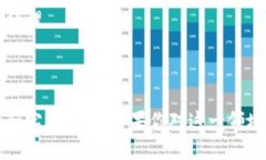 区块链技术经理是当今数字经济中越来越重要的