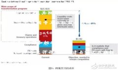 在区块链领域，目前主流的区块链平台有很多，
