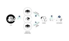   区块链新增项目的类型分析与趋势探