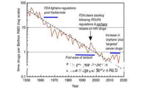 区块链生态的佼佼者：探索优秀平台的成功之路