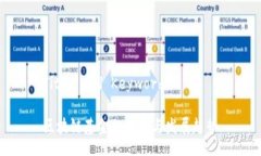Title and Keywords区块链基金的全景与发展