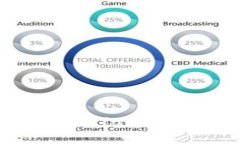 如何轻松安装 imToken 软件：详细指南