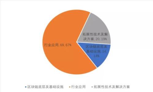 : imToken合约风险提示：投资者必读