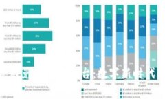 探索区块链免费项目平台：数字新时代