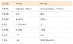 jimaodi/jimaodiimToken，密码安全，数字钱