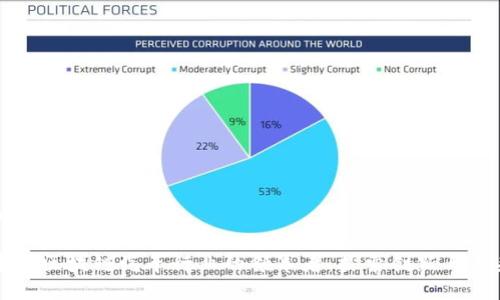 优质

中国区块链汽车行业的领军者：探索创新与未来
