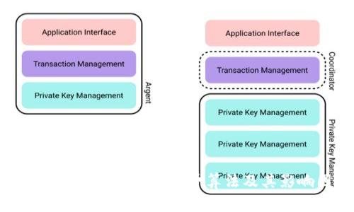 深入解析imToken矿工费算法及其影响因素