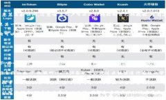 区块链领域优势有哪些方面区块链, 去
