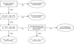   区块链技术在企业中的应用：哪些公